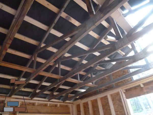 Inside view of the installed roof trusses