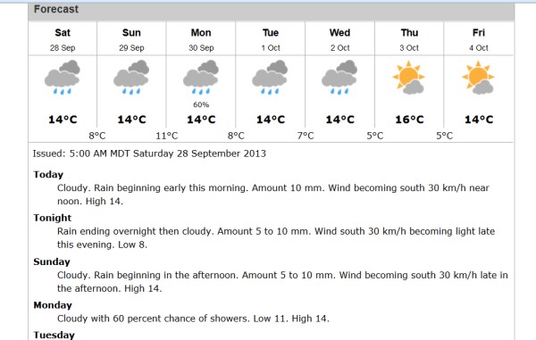 The weather forecast for the first week of building doesn't look that great...