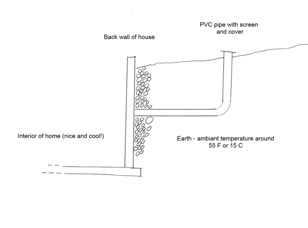 Passive Cooling - simple and free air conditioning, and silent to...