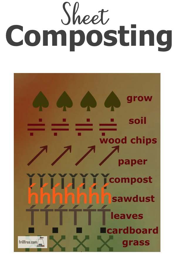 Sheet Composting...