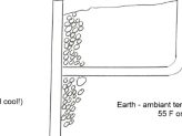 Passive Cooling